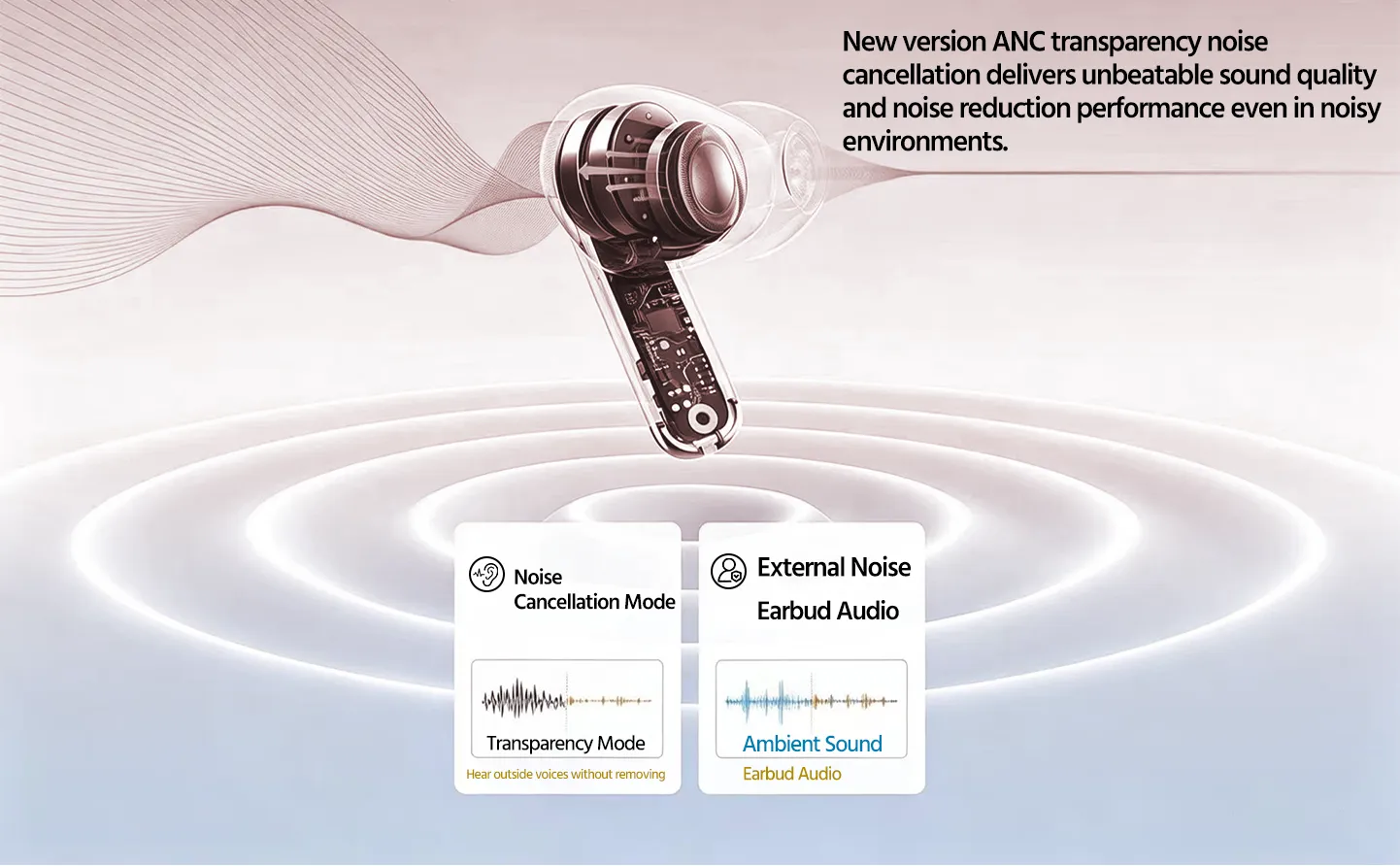 Earbud Detail & Dual-Mic